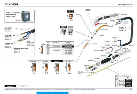 Trafimet Mig TMAX 5001 (500 А вод. охл.) 3м